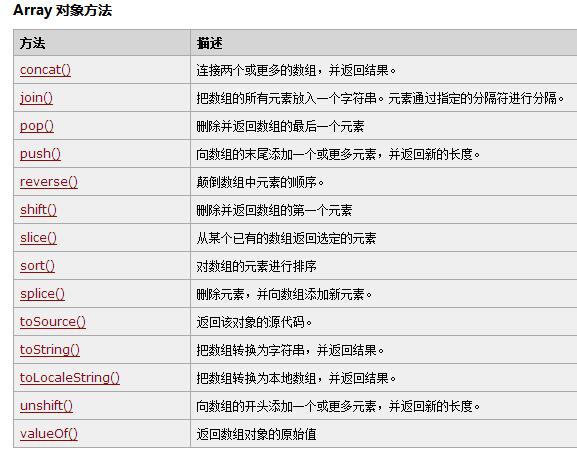 微信小程序 数组（增，删，改，查）等操作实例详解