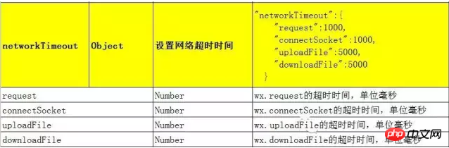 微信小程序开发小程序架构篇图解